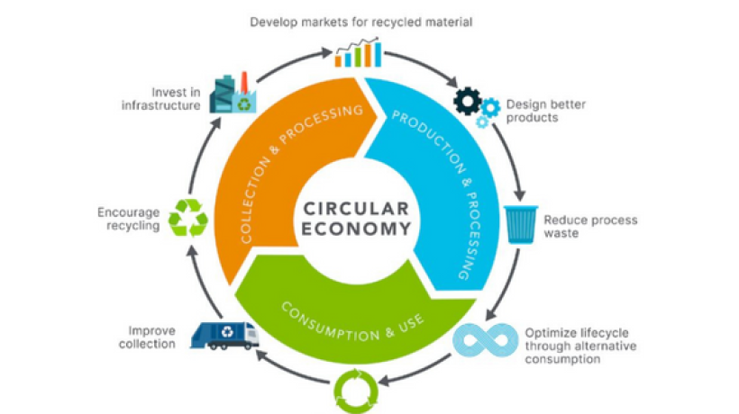 Circular Economy Diagram